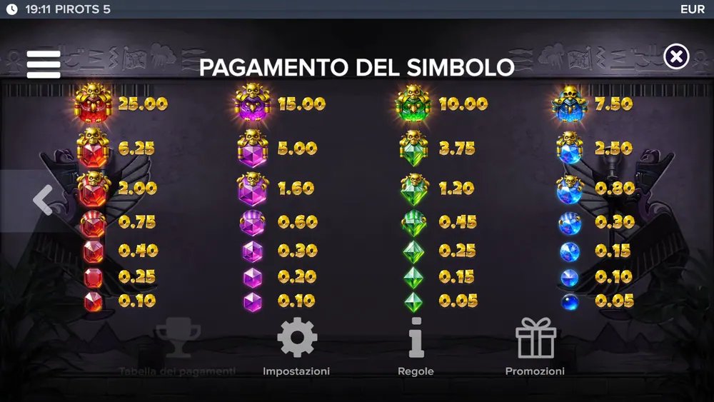La tabella dei pagamenti